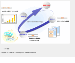 seo-passive.com: SEO 対策 --  Yahoo Google Bingから集客.
オンラインショップ向け。SEO（検索エンジン対策）等。ヴァリュード・テクノロジーが運営。