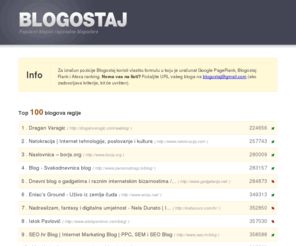 blogostaj.com: Blogostaj - Popularni blogovi regionalne blogosfere
