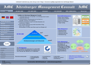 altenburg-consult.com: AMC Altenburger Management Consult Dr.Herrmann
Anleitung zum Aufbau eines Qualitäts-Managementsystems nach 
DIN EN ISO 9001,  ??ISO 9001:2008??????????, Erstellen von Verfahrensanweisungen, Arbeitsanweisungen, GPSG  (2006/42/EG), Prüfanweisungen, Formblättern. Handbuch,  interne Audits und Schulungen, vorbereiten auf die Zertifizierung, HACCP, ISO 3100:2009 Risikomanagement, QS-Lebensmittel, Worst case, Krisenmanagement

