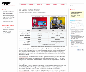 3dprofilometer.com: 3D Optical Surface Profilers (Profilometers) - ZYGO
ZYGO optical profilers (profilometers) are next-generation metrology systems based upon proven, award-winning, and patented, technologies developed by ZYGO.