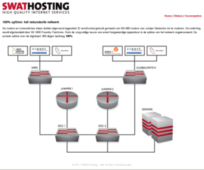 liberone.com: SWAThosting - High Quality Internet Services
SWAThosting - White labeled domainregistration & webhosting