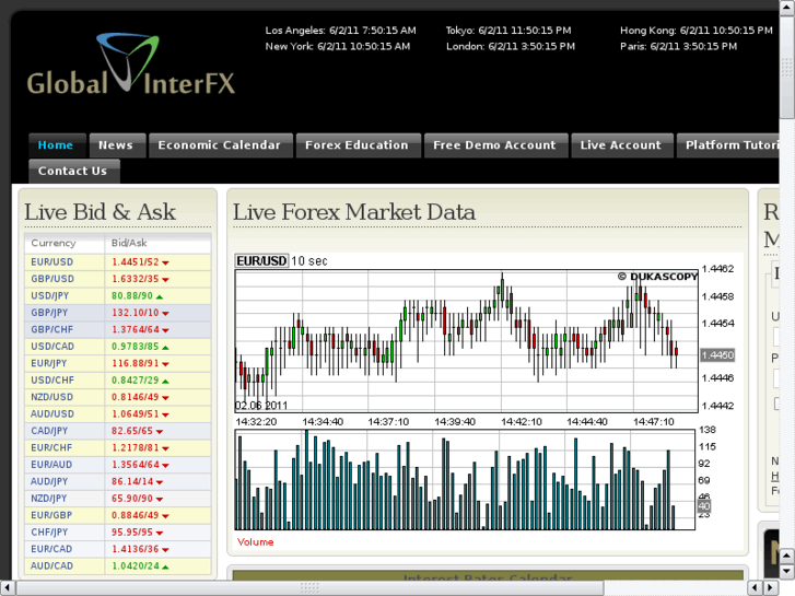 www.globalinterfx.net