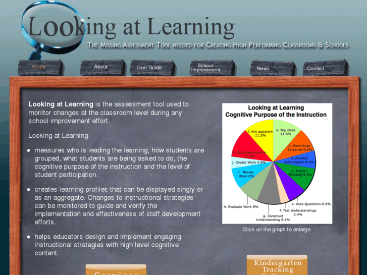 www.lookingatlearning.com