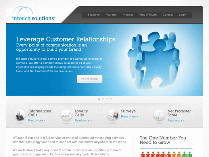 www.intouchsolution.com