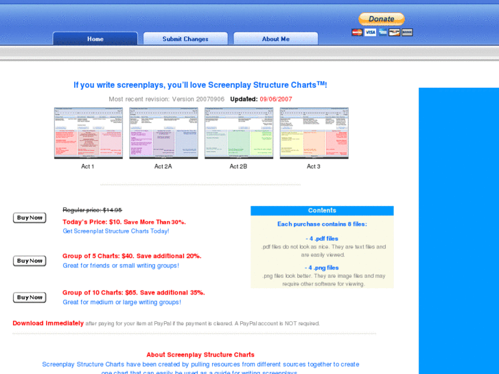 www.scriptstructurecharts.com