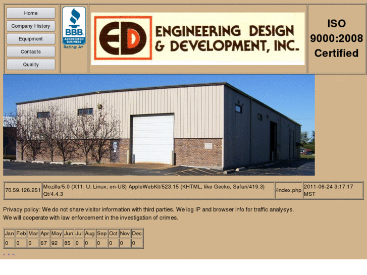 www.engineeringdesignanddevelopment.biz