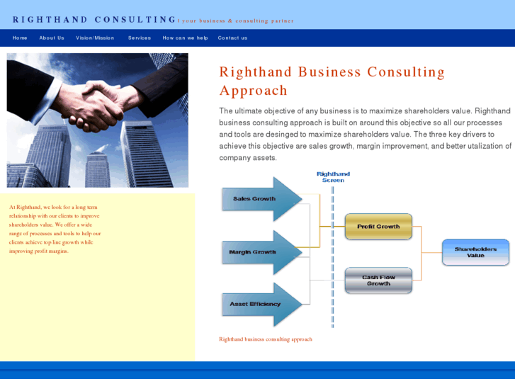 www.righthandconsulting.net