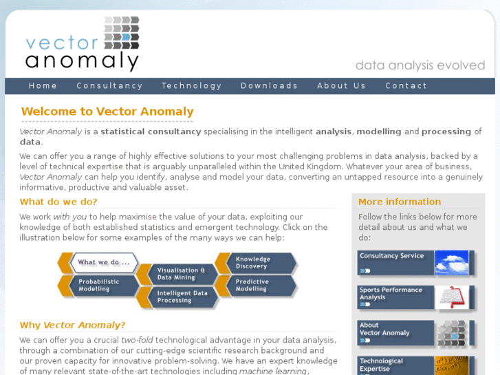 www.vectoranomaly.net