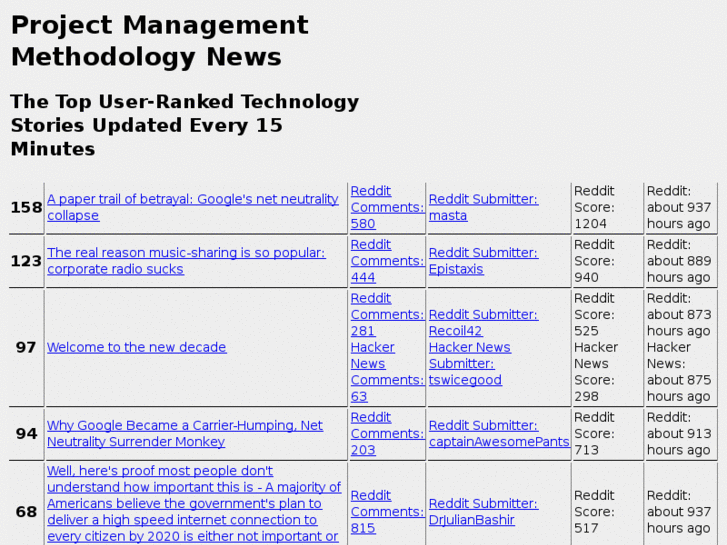 www.project-management-methodologies.net