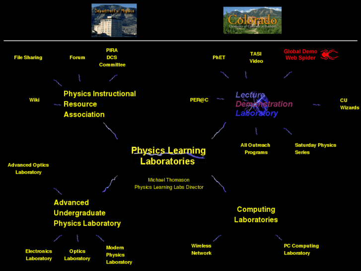 www.physicslearning.com