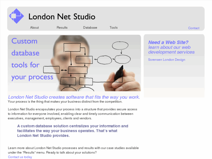 www.london-netstudio.com