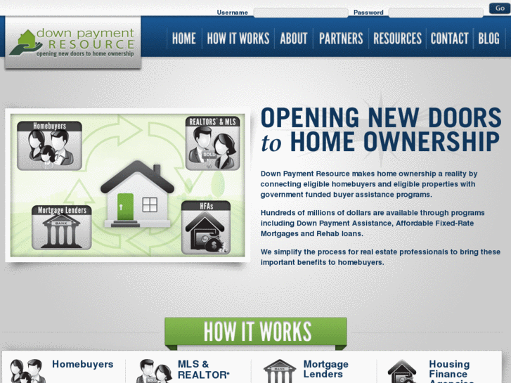 www.mydownpaymentresource.net