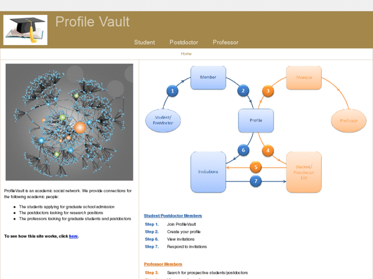 www.profilevault.org