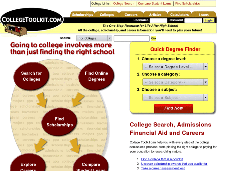 www.onlinecollegetoolkit.net