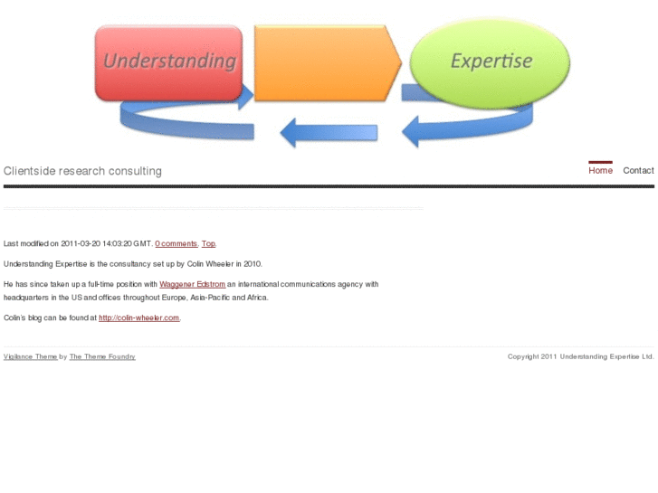 www.understandingexpert.info