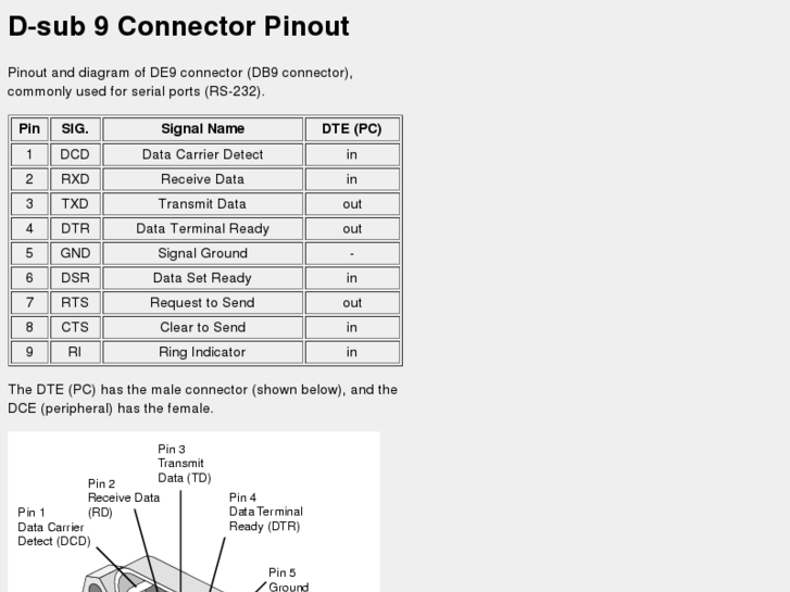 Db9 To Db25 Pinout