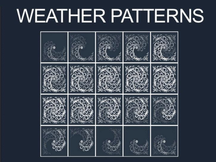 www.rainfallpatterns.com