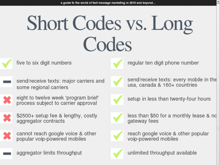 www.shortcodesvslongcodes.com