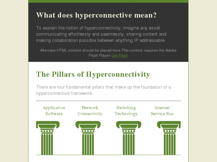 www.hyperconnective.org