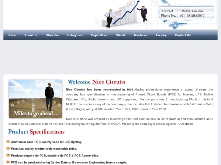 www.nicecircuits.com