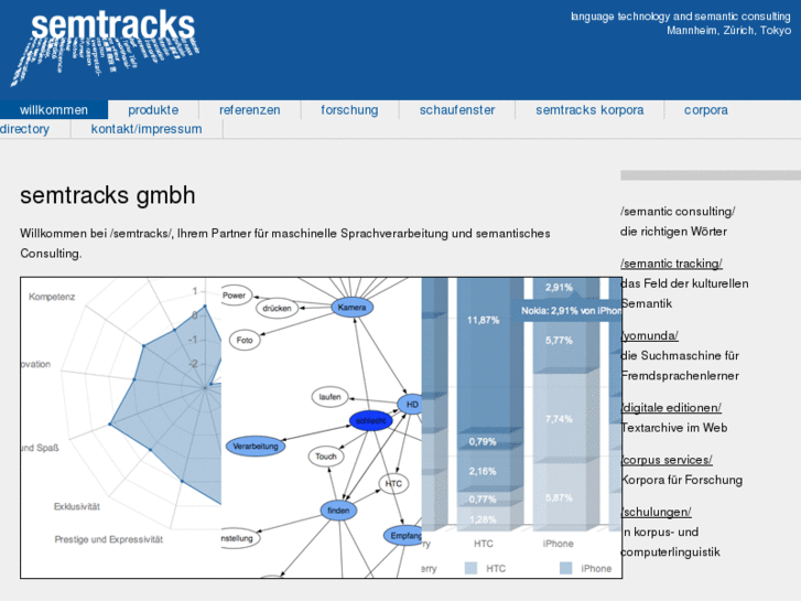 www.security-informatics.de