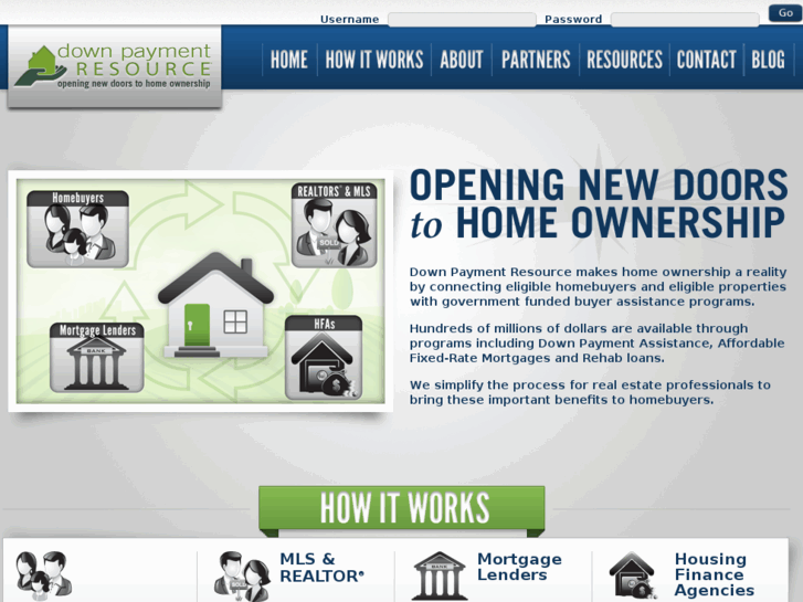 www.mydownpaymentresource.com