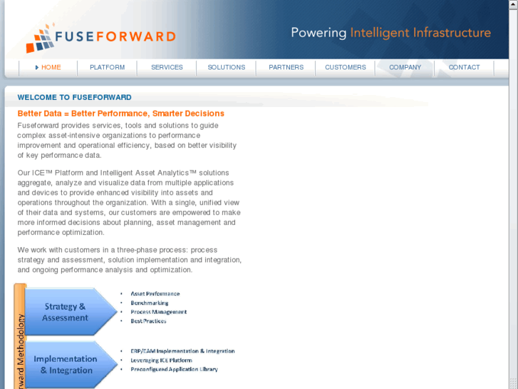 www.fuseforward.net