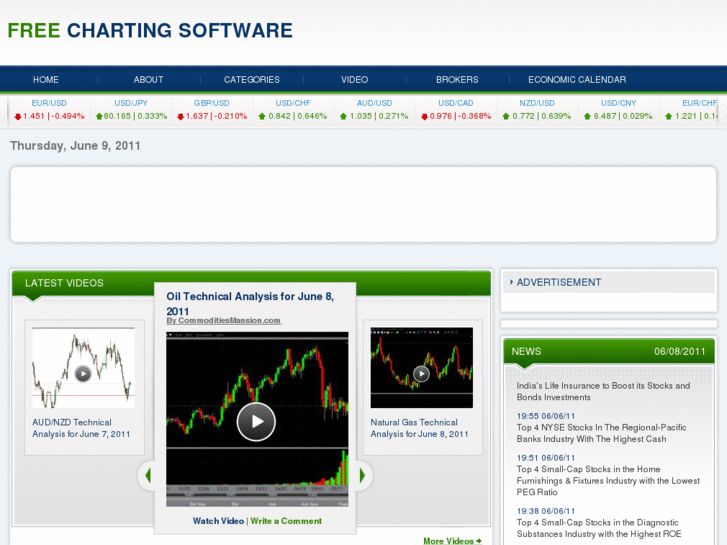 www.freechartingsoftware.net