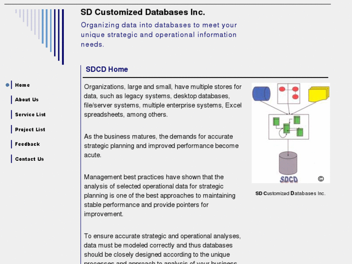 www.sdcustomizeddatabases.com