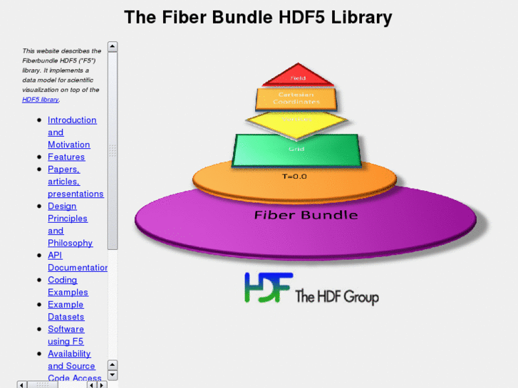 www.fiberbundle.net