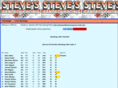 stevesfantasyracing.com