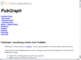 pubgraph.net
