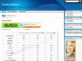 hostexcellence.info