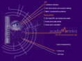 acadametrics.co.uk