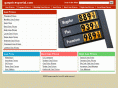 gaspricesportal.com