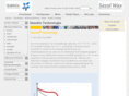 sasobit.org