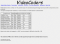 videocoders.com