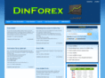 dinforex.com