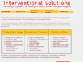 interventionalsolutions.com