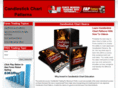 candlestickchartpatterns.net