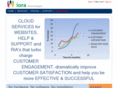 ioratech.com