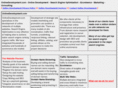 onlinedevelopment.com