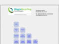 niagrarecycling.com