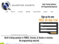 quantumcharts.com