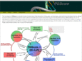 pgscore.org