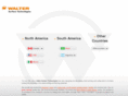 biochem-cleantec.com