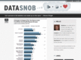 datasnob.com