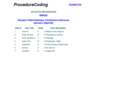 procedurecoding.com