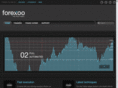 forexoo.com