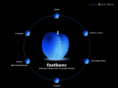 fastbanc.es